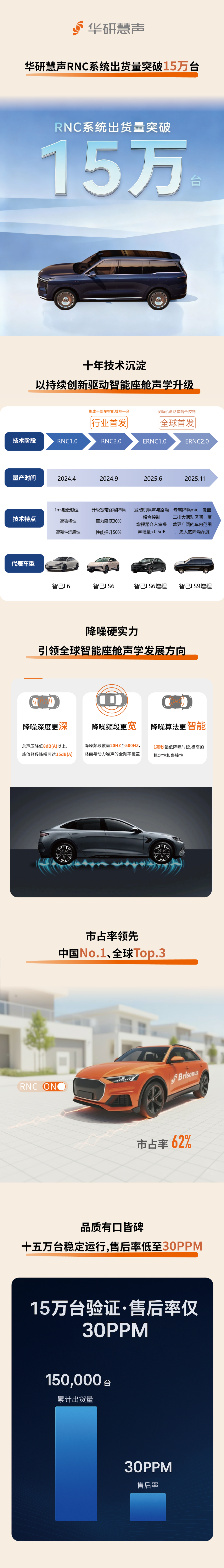 祝贺智己旗舰SUV LS9量产发布！华研慧声RNC系统累计交付超15万台(图2)